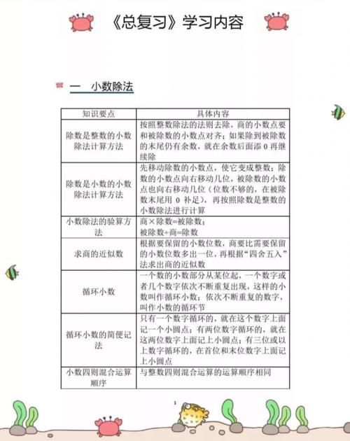 小学数学期末复习知识要点