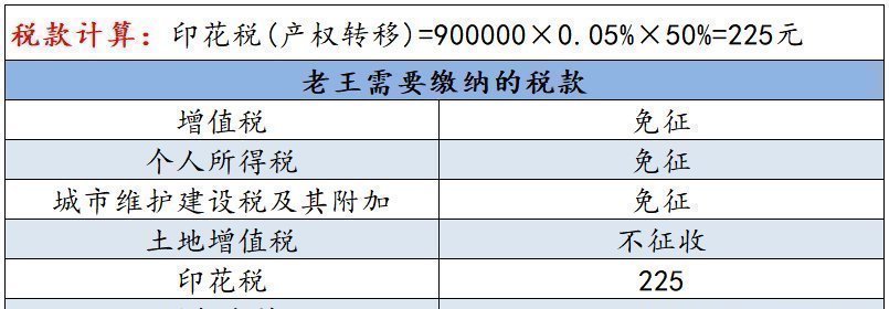 住房|父母把房子赠与子女还要交税这5种税及时缴纳，缺一不可