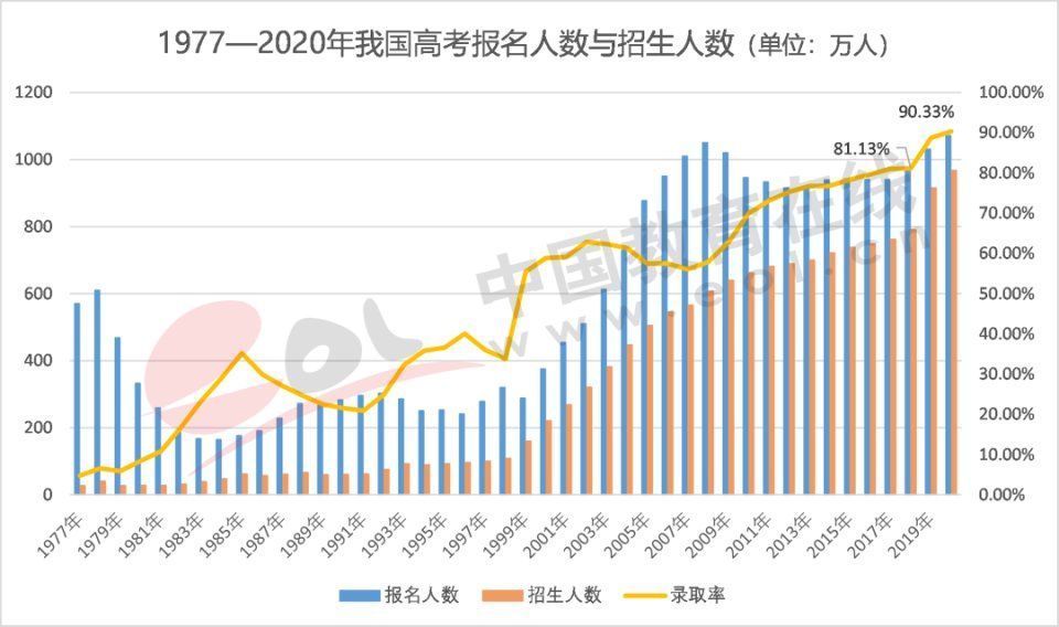 调查报告|2021高招调查报告：高考改革进入规模化时代