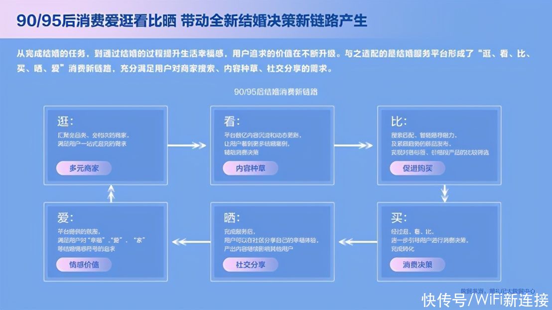 邹萍|金犀奖婚礼纪发布2021结婚消费四大趋势，你中了哪几样？