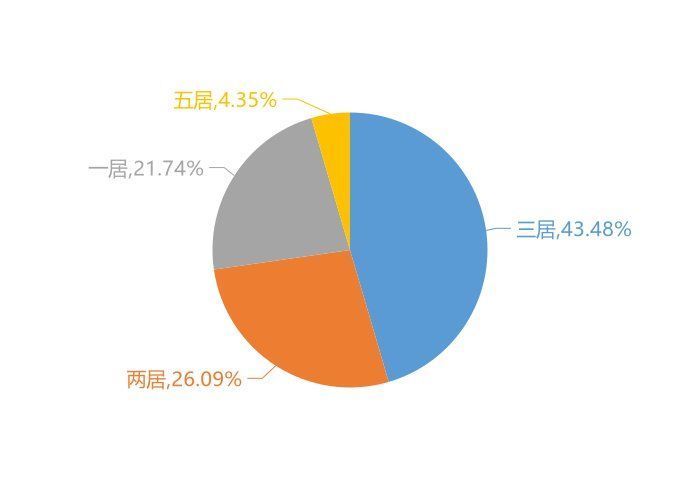 荥阳市|11月荥阳新房用户关注度大数据报告