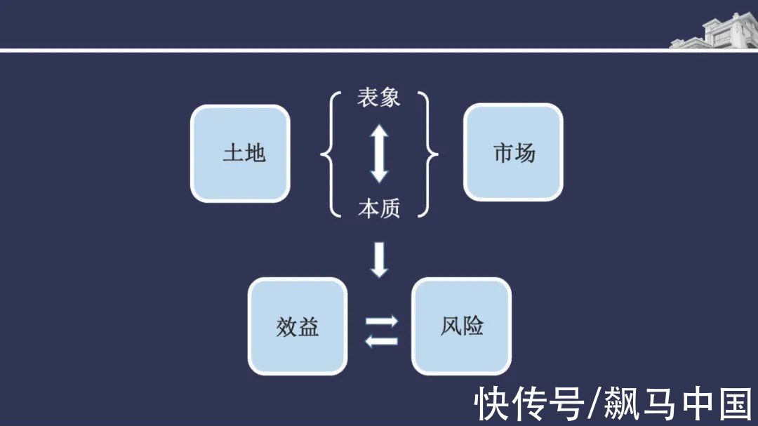 经验|碧桂园精准投资拓展拿地经验分享