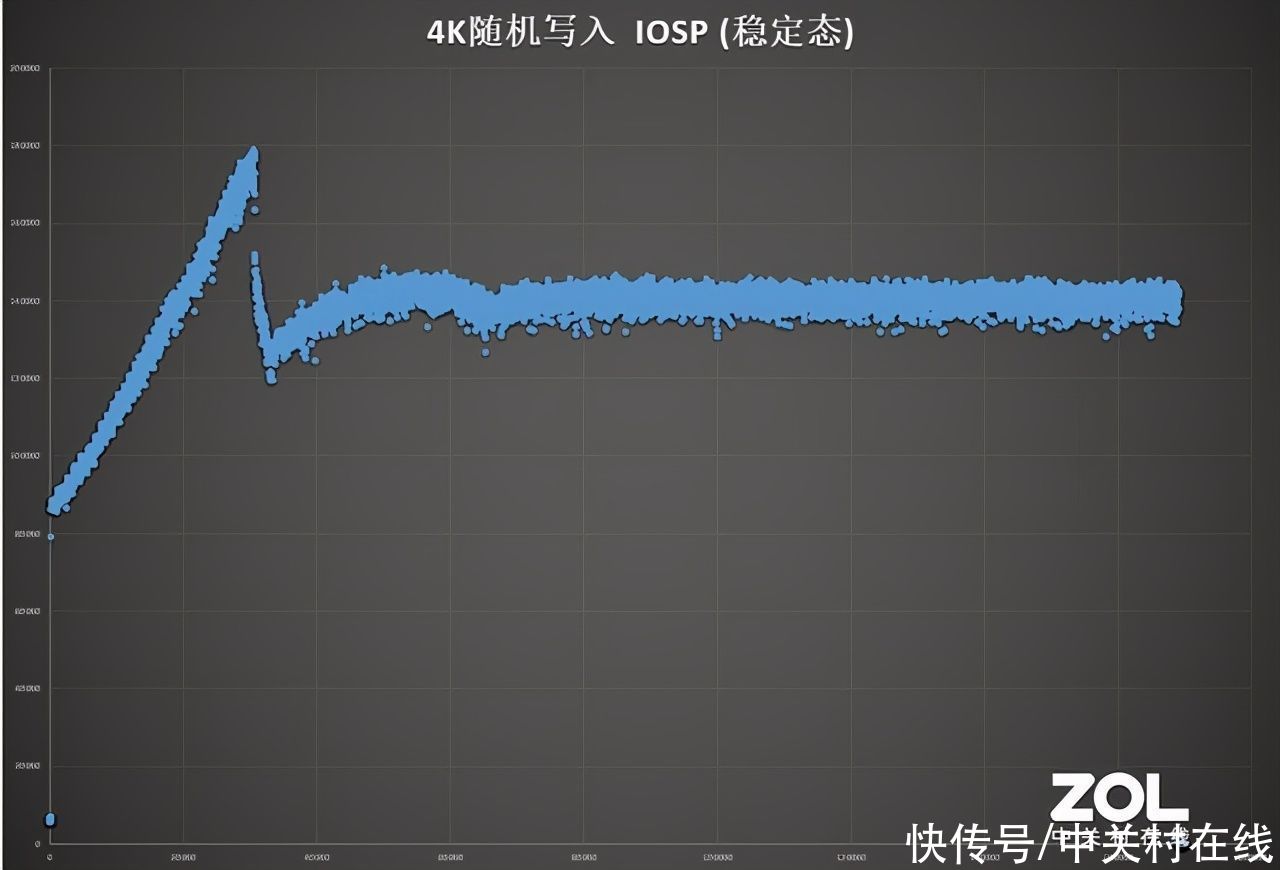 闪存颗粒|大普微DapuStor haishen H3200企业级SSD评测