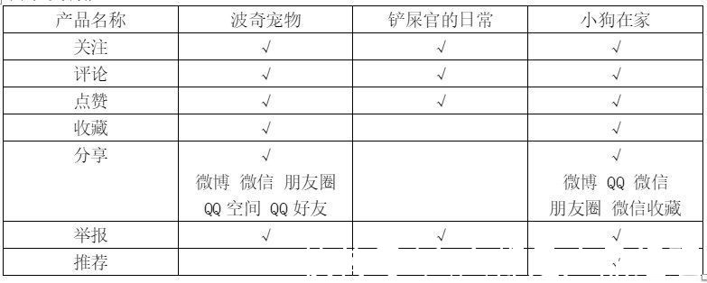 养宠|宠物APP竞品分析