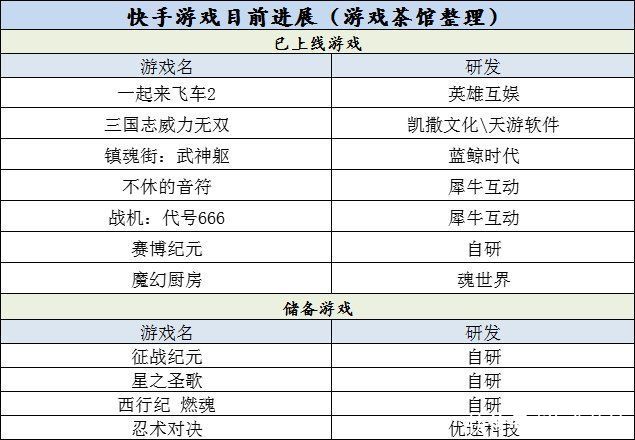 百度游戏|百度新浪念念不忘，快手小米争先布局，你看好互联网大厂做游戏吗