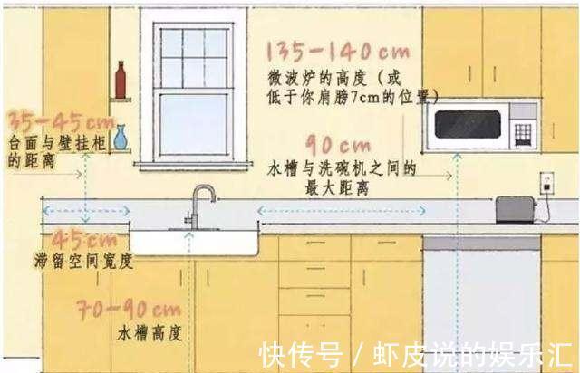 电视柜|新房装修全屋顶级标准尺寸!布局实在是精准到位,实用到心坎里