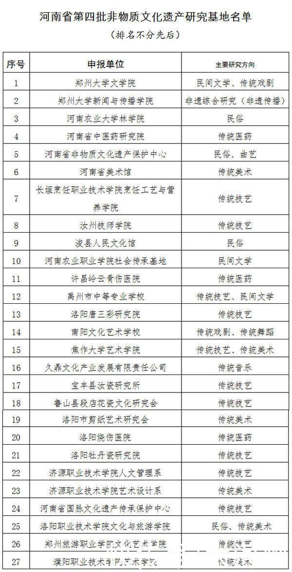 名单|河南省第四批非物质文化遗产研究基地名单公示 共27个