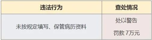 立案|“重庆时光”“赛格尔”等15家医疗美容机构被立案调查！