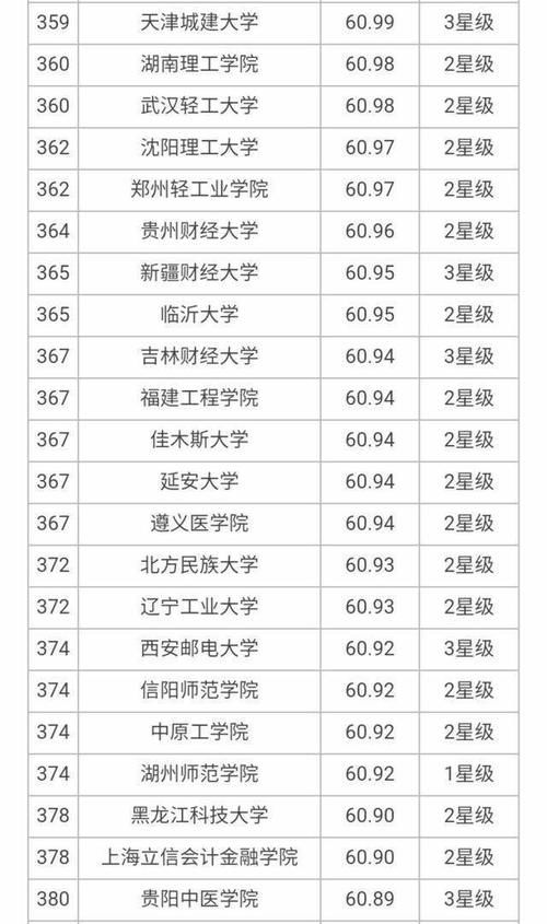 大学|7所8星、18所7星、24所6星大学上榜，2020年700所最好大学榜单！