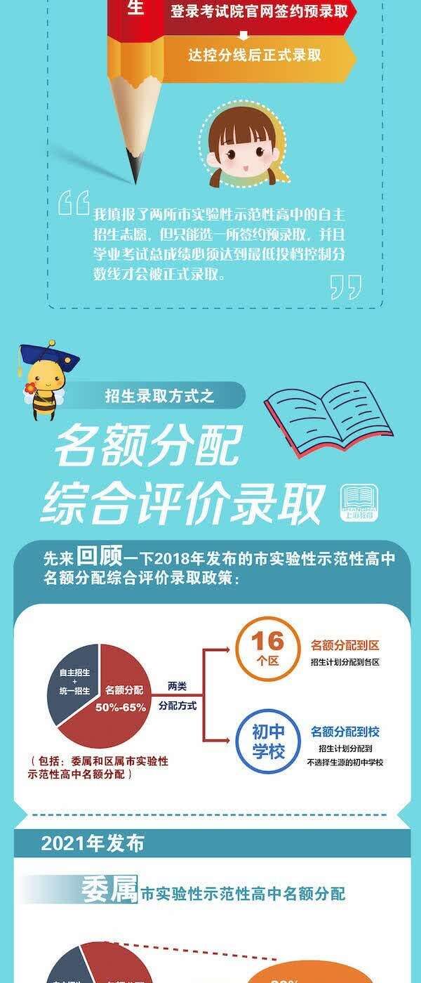 志愿|上海中招改革：学生考后填志愿、参加高中学校综合测试