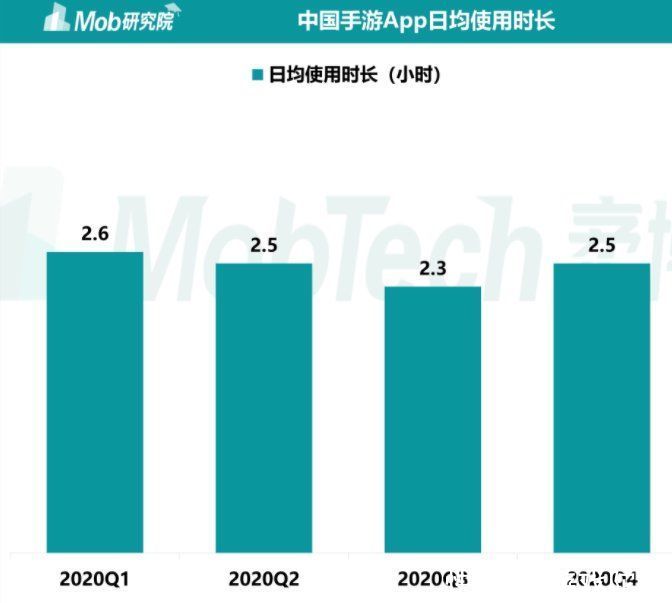 a481|报告：《原神》与《王者荣耀》《和平精英》用户重合度均超过5成