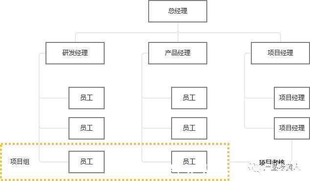 岗位|eHR：企业核心人力系统设计