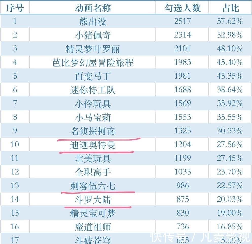 乱马1/2|疯狂家长又赢了：奥特曼下架，评判标准是什么？“相信光”也算暴力？