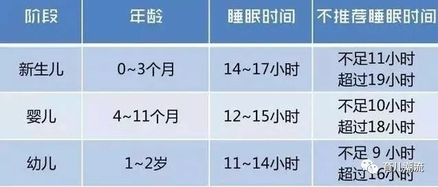 生长发育|发育专家:宝宝进入“猛涨期”身体有信号,帮娃多长几公分