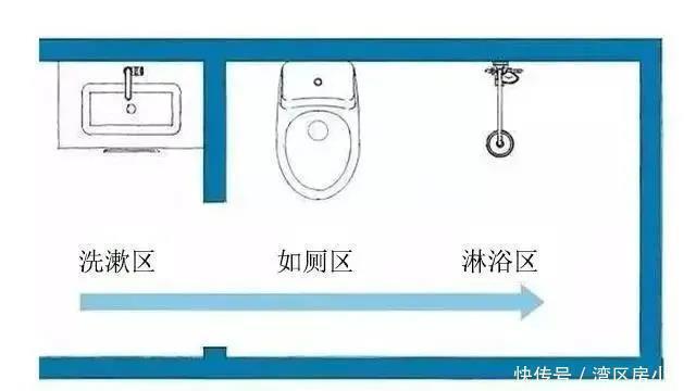 动线|别找了，这才是户型里面最抢手的房子！