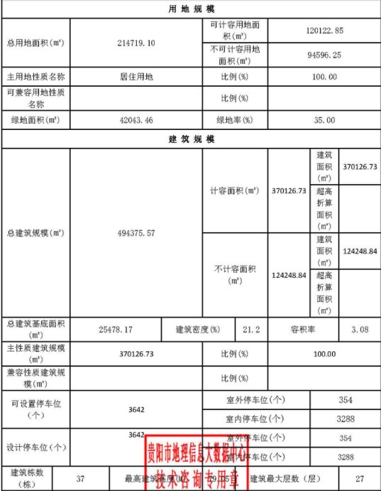 干井棚户区|总建面49.44万方，观山湖干井棚户区改造项目规划公示