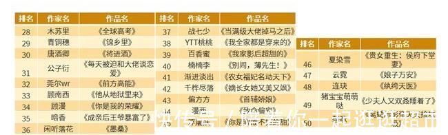 丁墨&50本当前很火的小说，成就了50位颇具影响力大神，本本皆经典