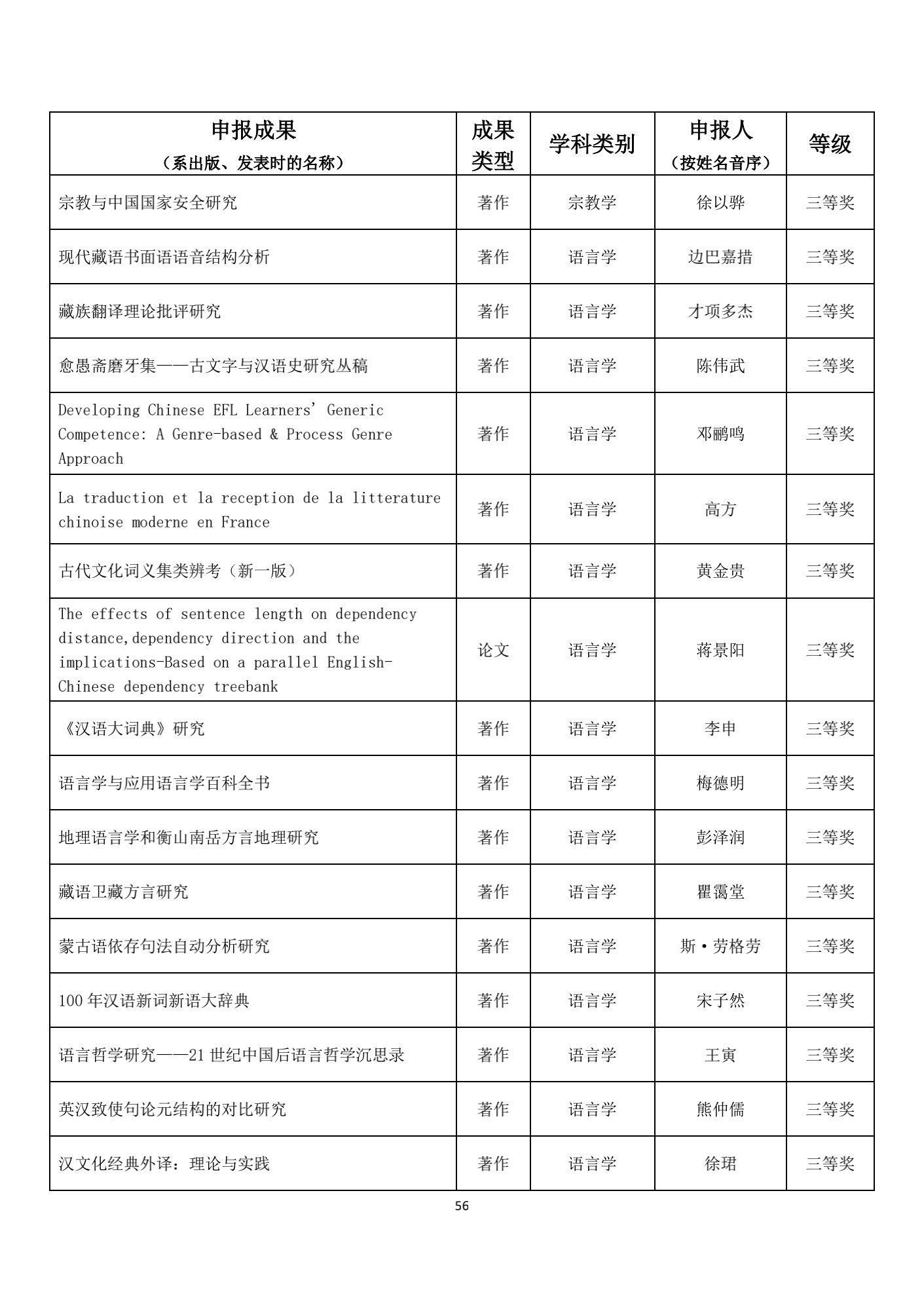 名单|1539项成果获奖！教育部公布重要奖项名单