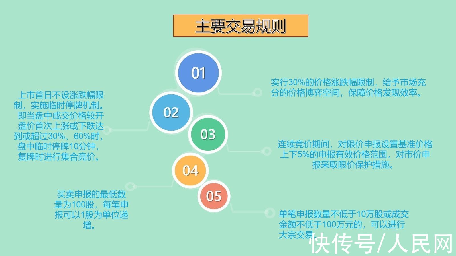 网站交易规则