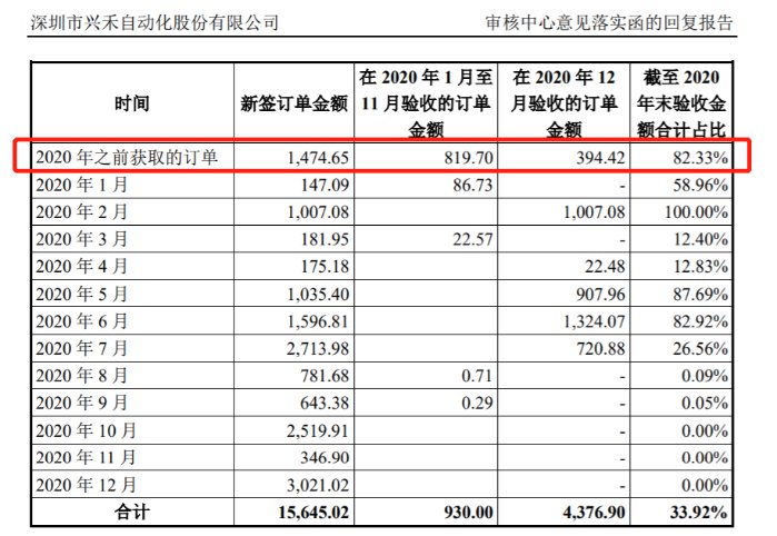 兴禾自动化IPO被终止：前苹果员工获利8000万引质疑 小米是股东