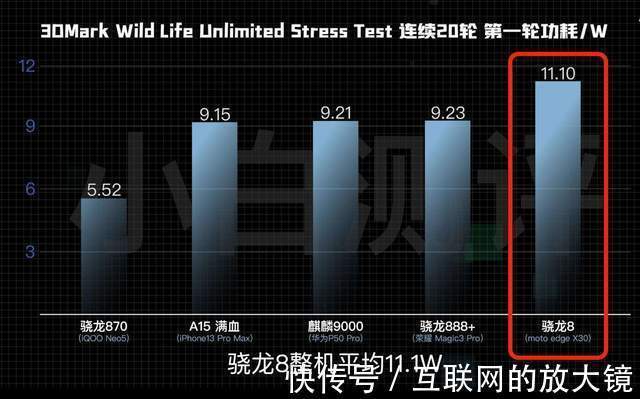 骁龙|高通骁龙8Gen1变炎龙，害了国产旗舰？