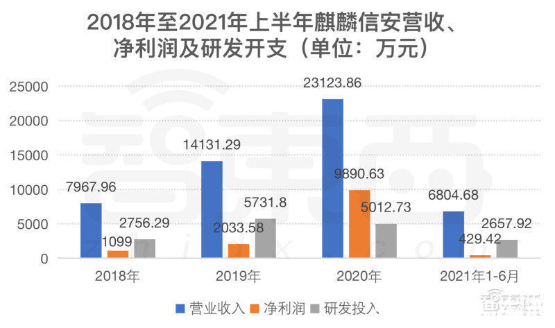 电力|冲刺科创板操作系统第一股，麒麟信安IPO文件解读