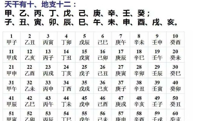 公历、阴历、农历、太阳历、干支历,国人必知的日历知识