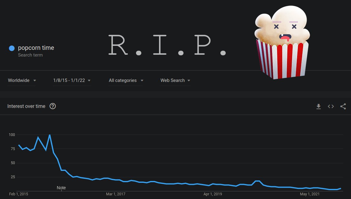 影视|盗版影视平台 Popcorn Time 宣布关闭