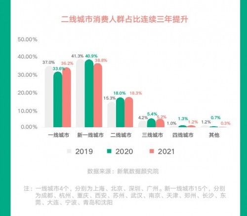 医美行业 新氧发布《2021医美行业白皮书》：逆流而上，向阳而生！