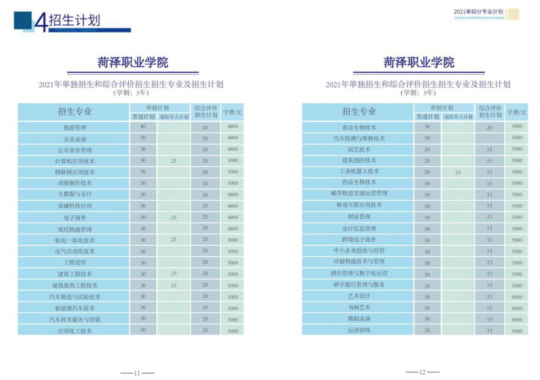 菏泽职业学院2021年单独招生简章来了！