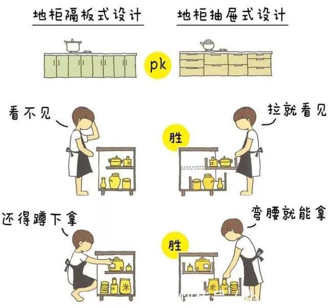 吊柜|2021年的厨房如何设计?避开这4个错误,让你家厨房更好用