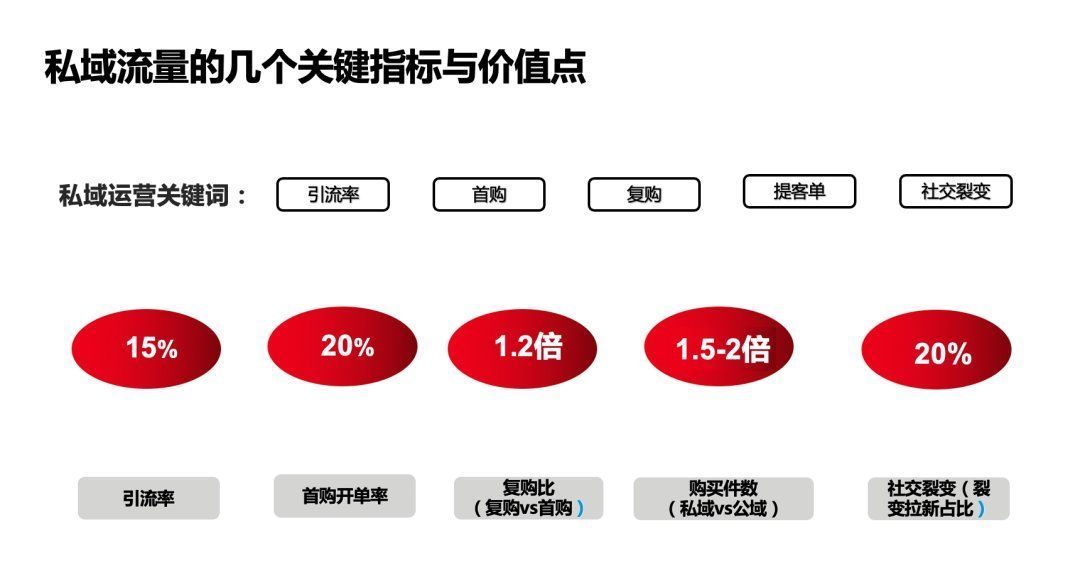 母婴|千亿零售企业「私域运营方案」公开：这3个知识点值得抄