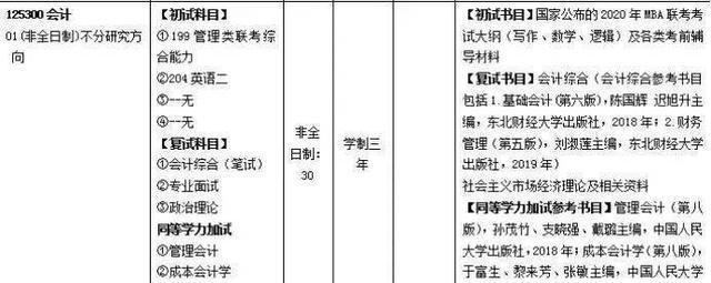 南昌大学|高校取消全日制硕士，引来许多考生质疑，其实这是“双赢”举措！