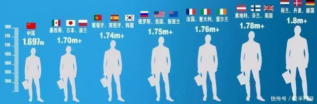 身高|我国人均身高是多少?低于这个身高,可真的就算是矮人了~