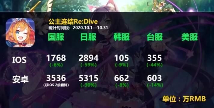 款游戏|手游原神火遍全球，一个月流水曝光，LOL和王者荣耀都是弟弟