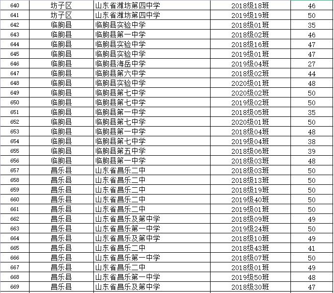 山东省|省级优秀！潍坊这些学生、班集体上榜！有你家孩子吗？