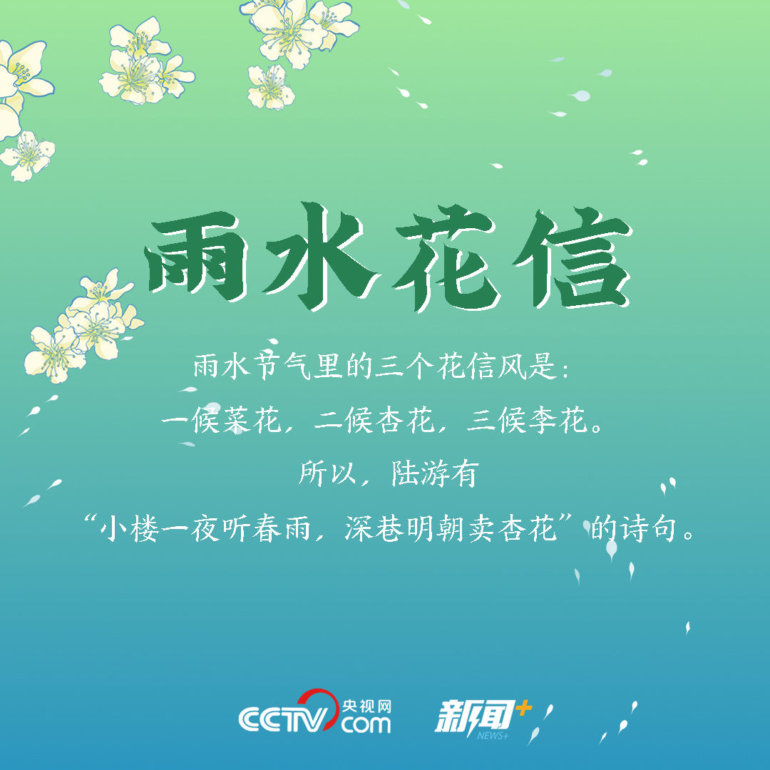 雨水|【二十四节气那些事儿】寻找雨水节气的硬核知识点