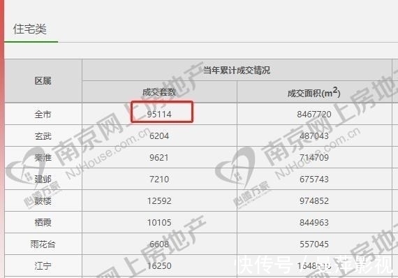 二手|数据出炉！南京二手房意外翻红？