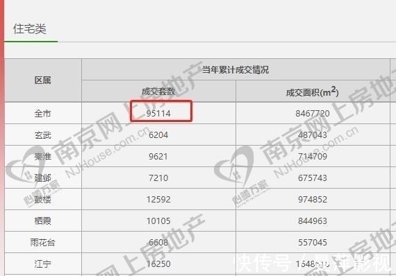 二手|数据出炉!南京二手房意外翻红?
