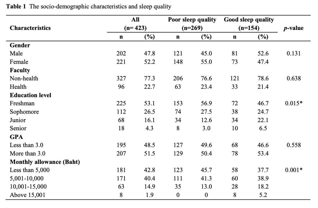辐射|【不正经医学·第103弹】抱着手机睡觉,癌症风险会增加吗?