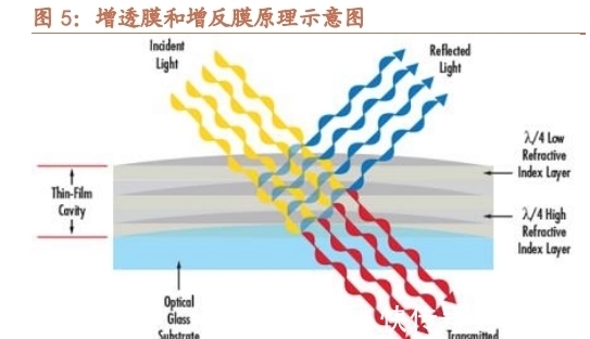 引擎|天孚通信专题报告:破圈而出,乘光而行