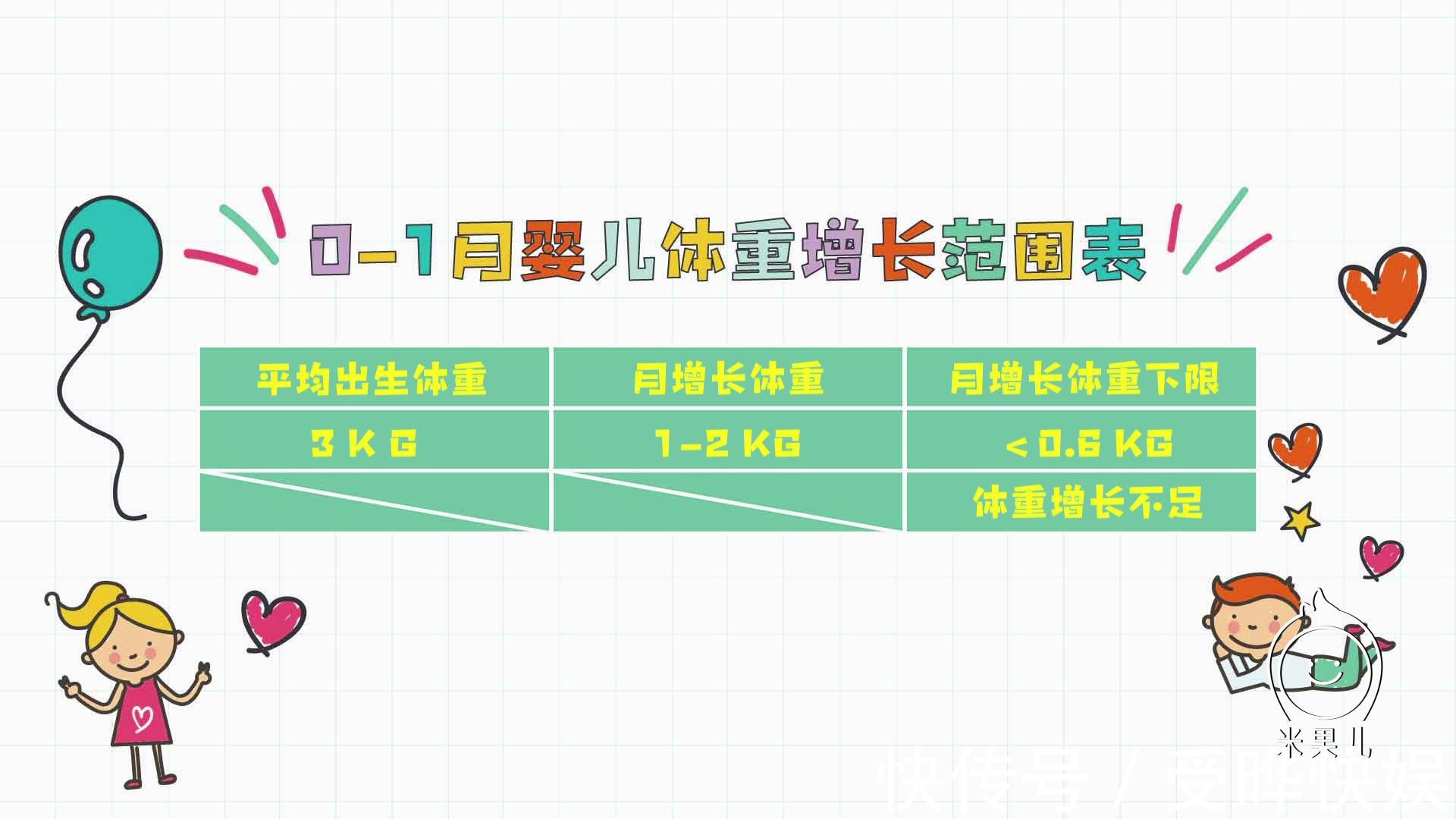 新生儿|满月宝宝体重增长不到1公斤，家长可着急坏了