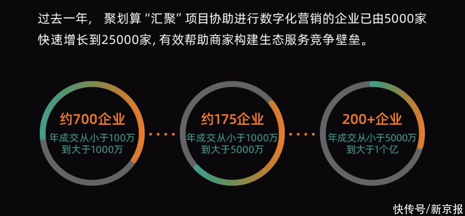产业|聚划算发布产业带数字化报告，首提产业品牌打造新模式