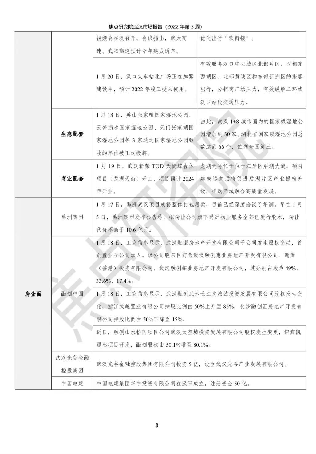 成交面积环比增长7.2%,东西湖区销售近千套|武汉周报 | 环比