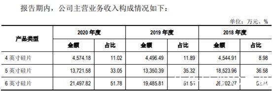 半导体|麦斯克主打产品是行业“淘汰品”，毛利率却亮了