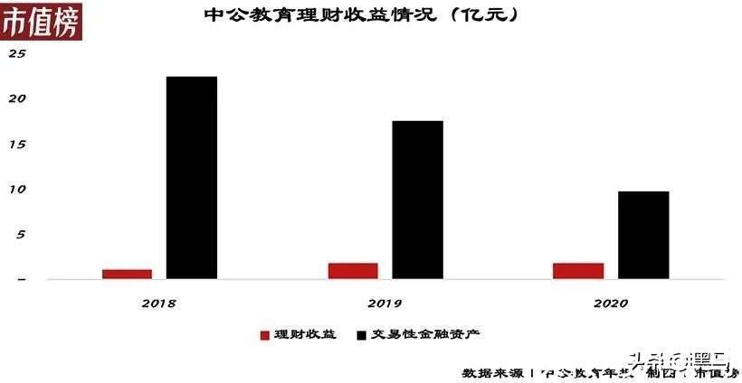 中公|公考这么热,中公教育为何一年亏20亿?