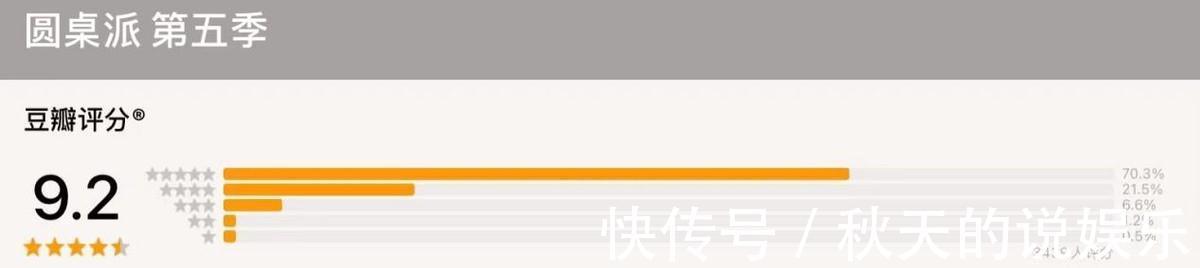 豆瓣9.2分,五星好评满屏飘,这档顶级脱口秀综艺凭什么这么横