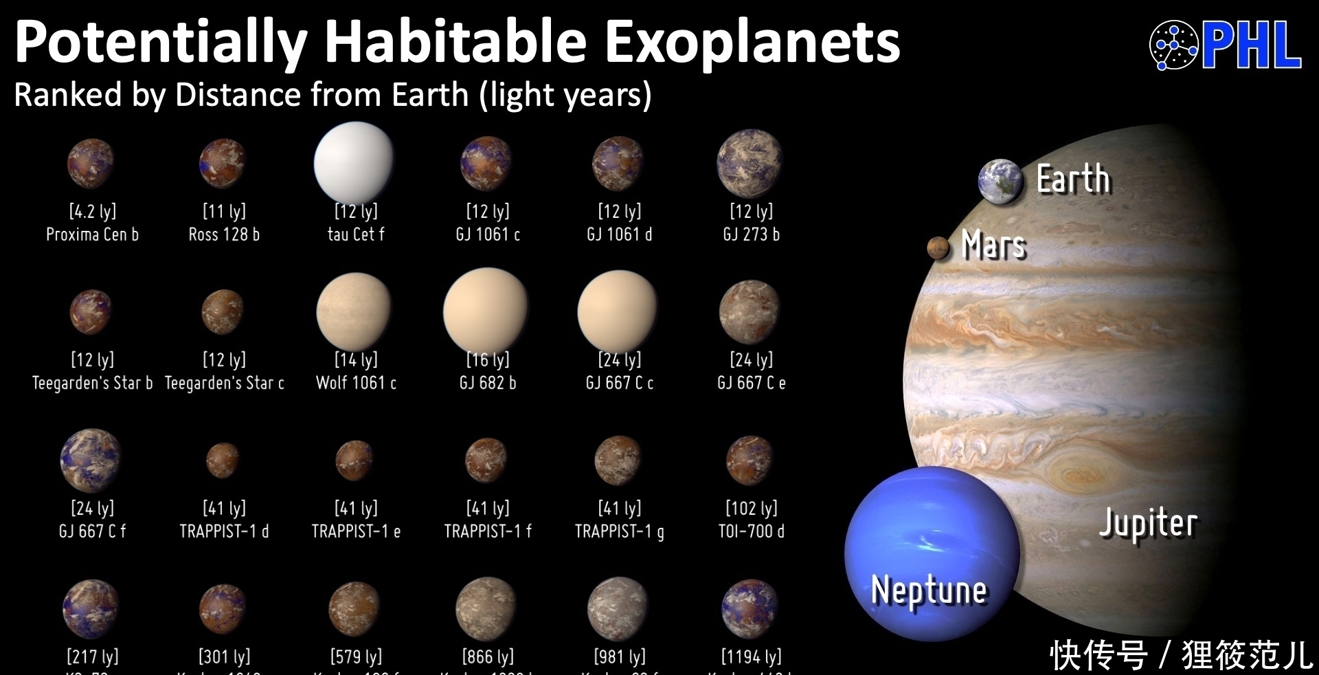 地球 太阳系和地球很特殊,像是被精心设计过?这种猜测或许是对的