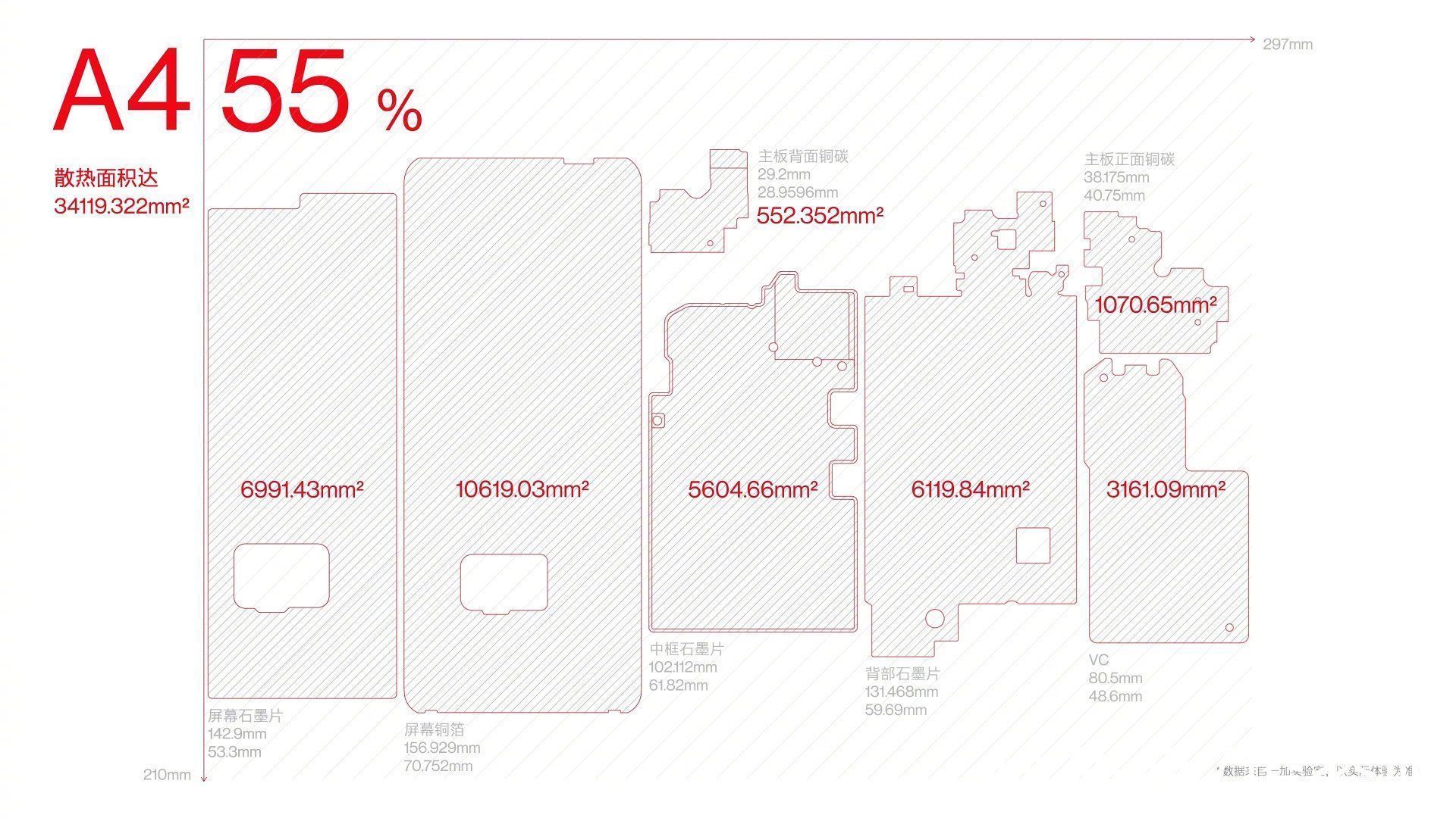 boost|性能太激进!一加10 Pro发布,不俗产品力拉开竞品差距