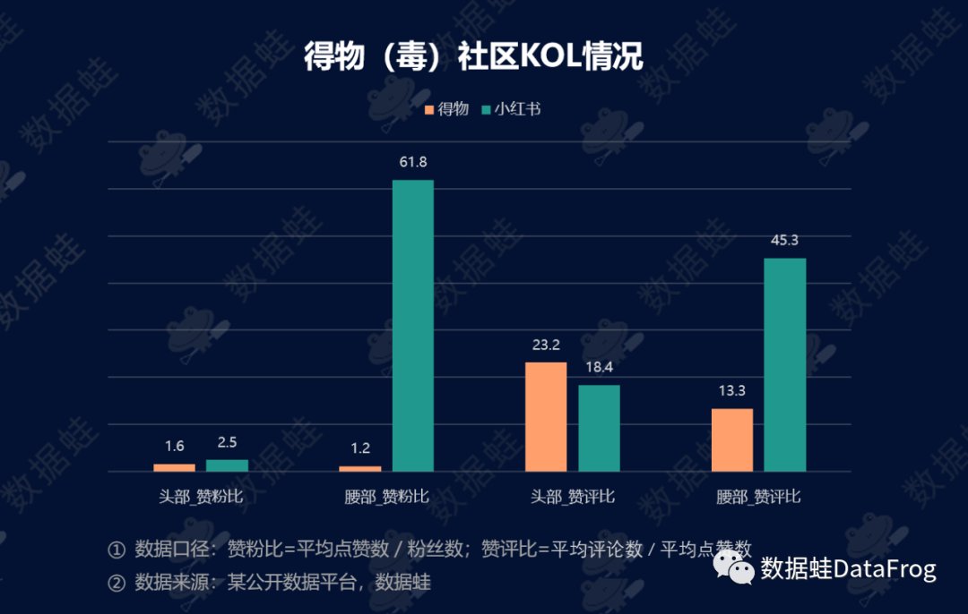 pdf|商业分析｜得物（毒）潮流电商平台增长分析